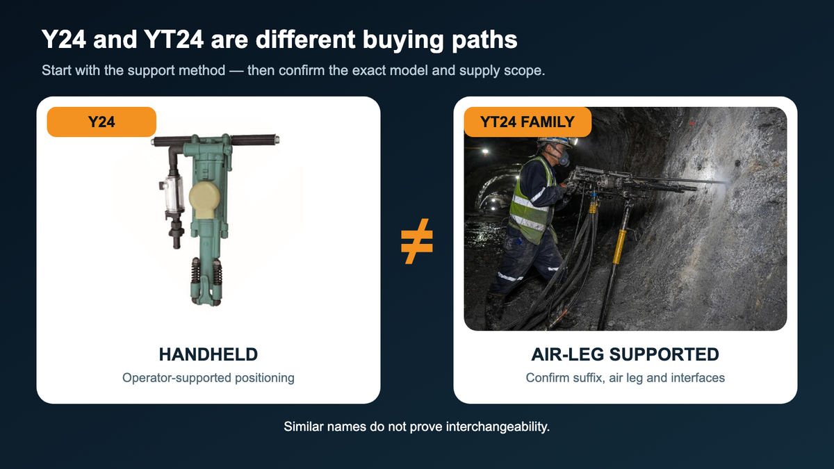 Y24 handheld and YT24 air-leg supported rock drill buying paths compared